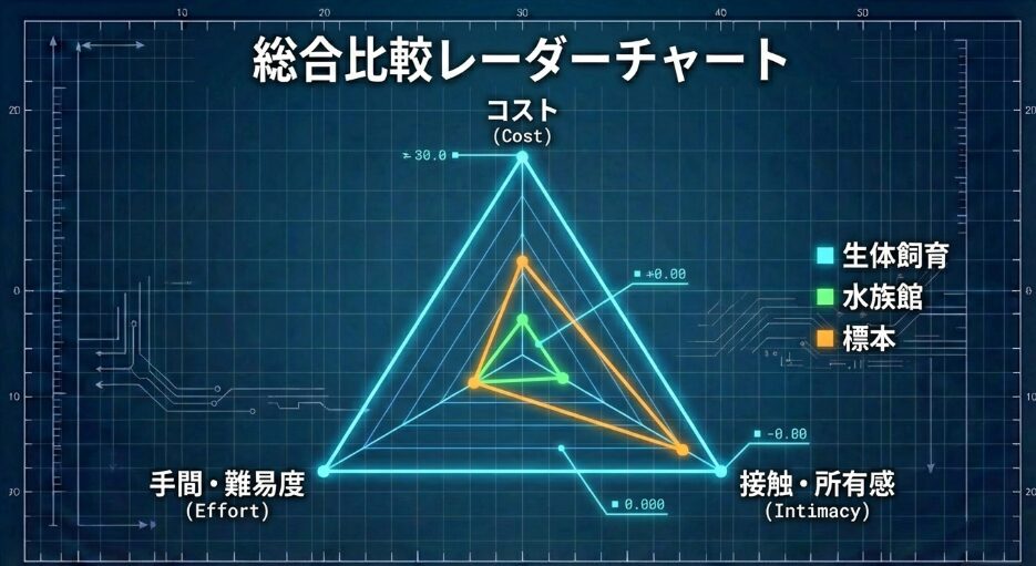 未知なる深海への敬意が育む新しい命との向き合い方