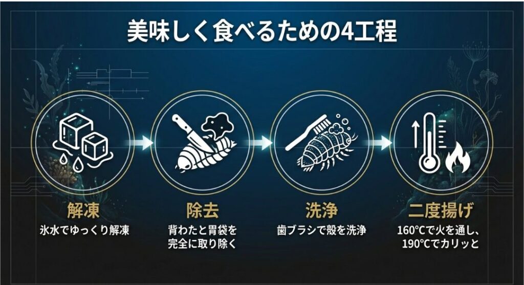 自分で調理する