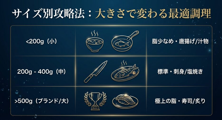 迷ったら大型を選べ！