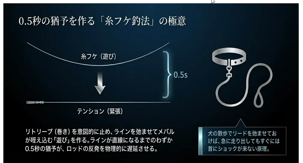 0.5秒の猶予を作る「糸フケ釣法」で弾きを物理的に封じ込める