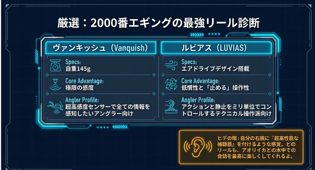 2000番エギングを成功させる最強タックル選定基準