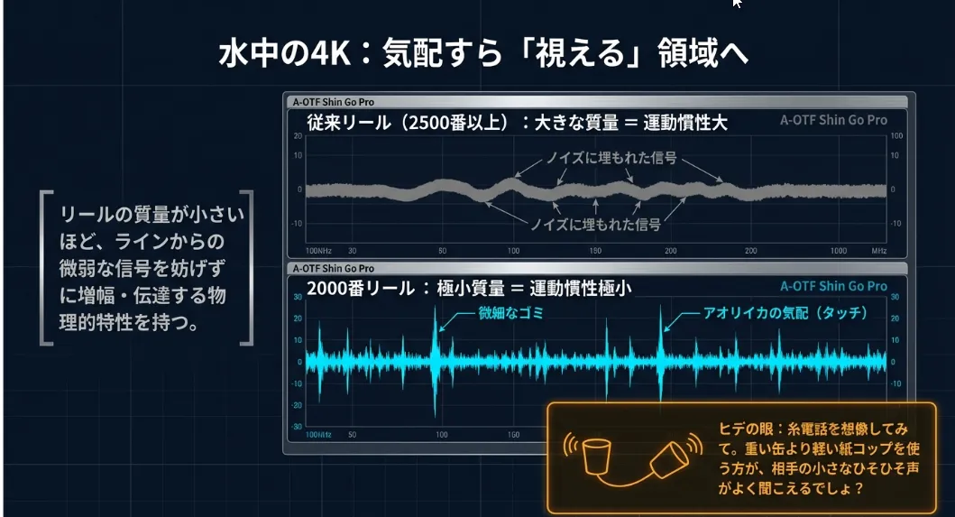 2000番リールはエギングを「五感の拡張」に変える最強センサー