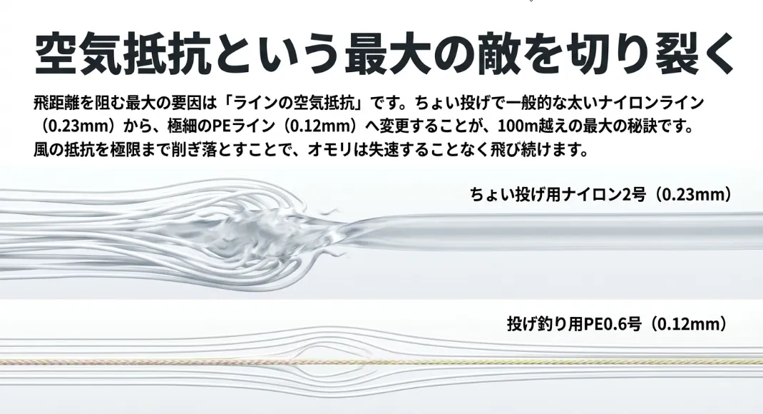 PE0.6号と力糸のコンビが見えない壁を突き破る