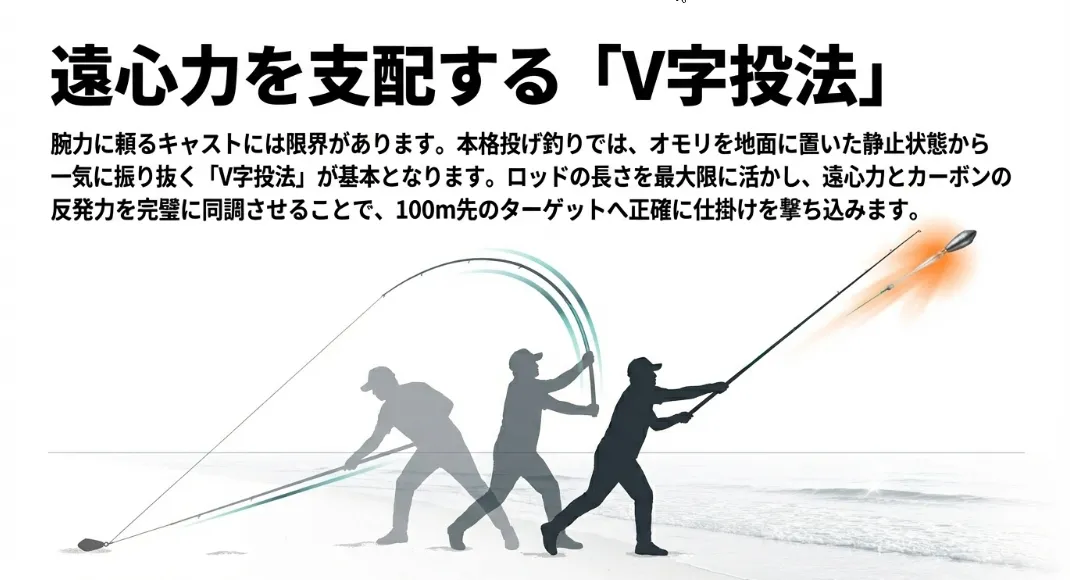 「V字投法」が一般的