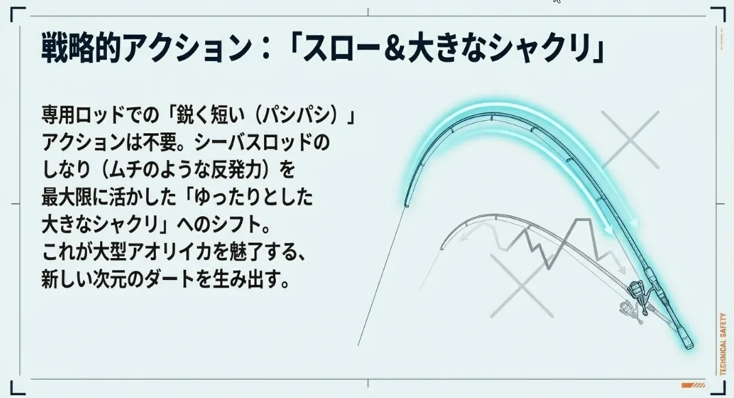 「アクション吸収」のタイムラグがエギに命を吹き込むメカニズム