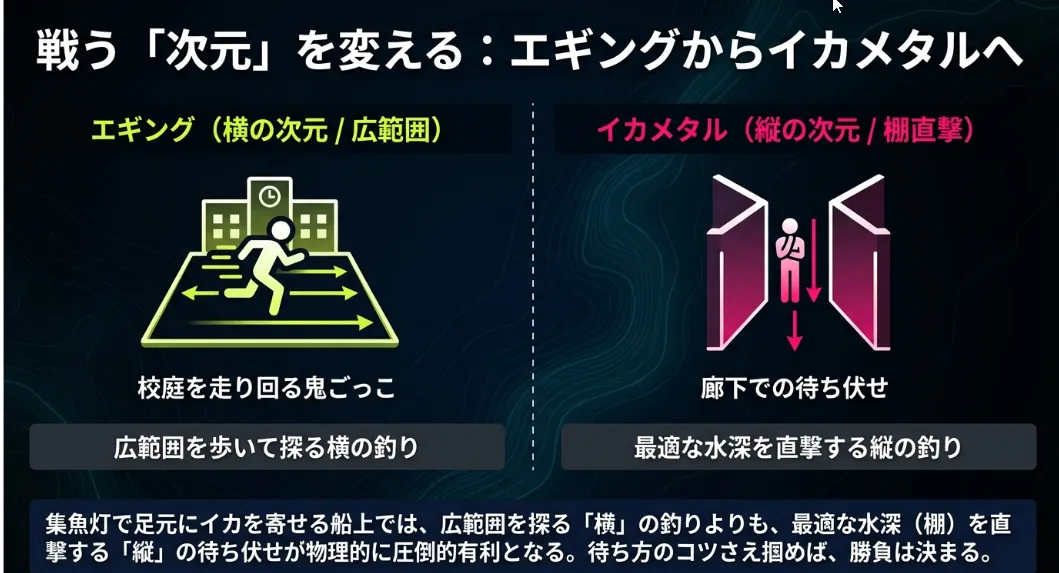 「垂直」と「水平」