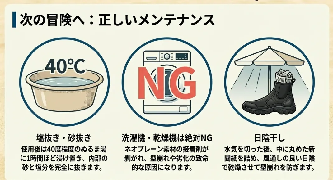 「浸透圧」洗浄メンテナンス