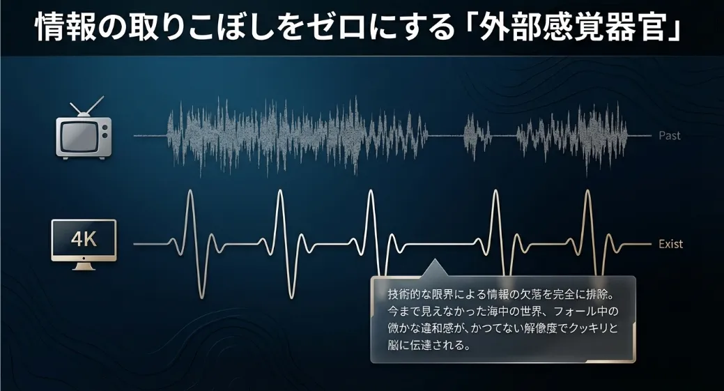 イグジストは海の中を映し出す「最強の感覚器官」です