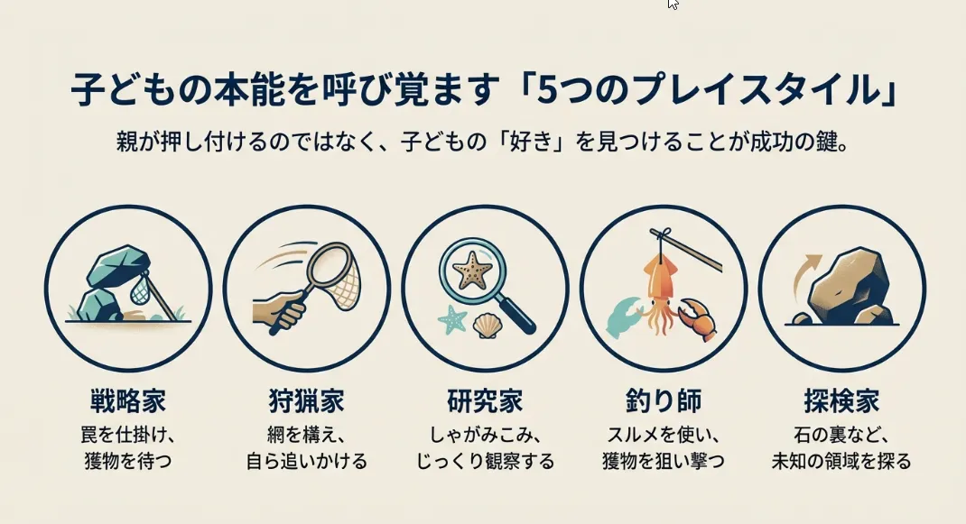 一目でわかる！今回の磯遊びスタイル比較