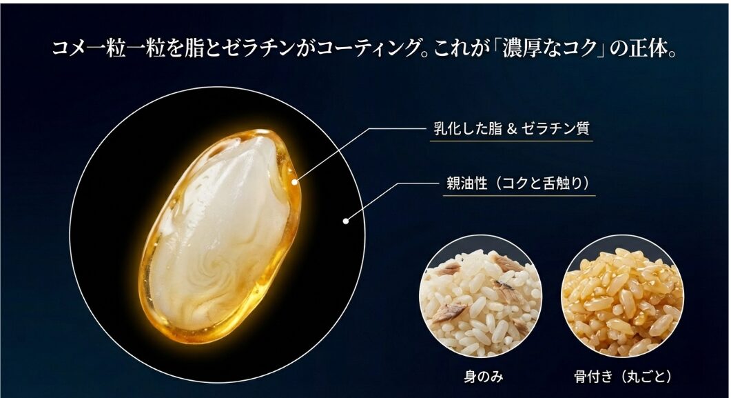 一粒一粒の米にコーティング