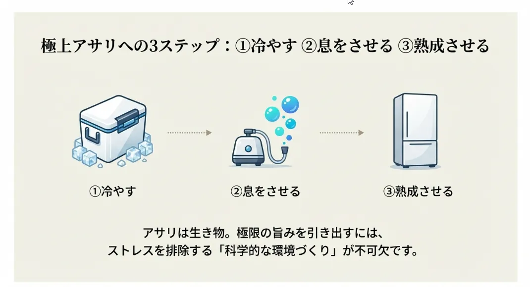 保冷剤と新聞紙で5〜15℃の「仮死状態」を作るコツ