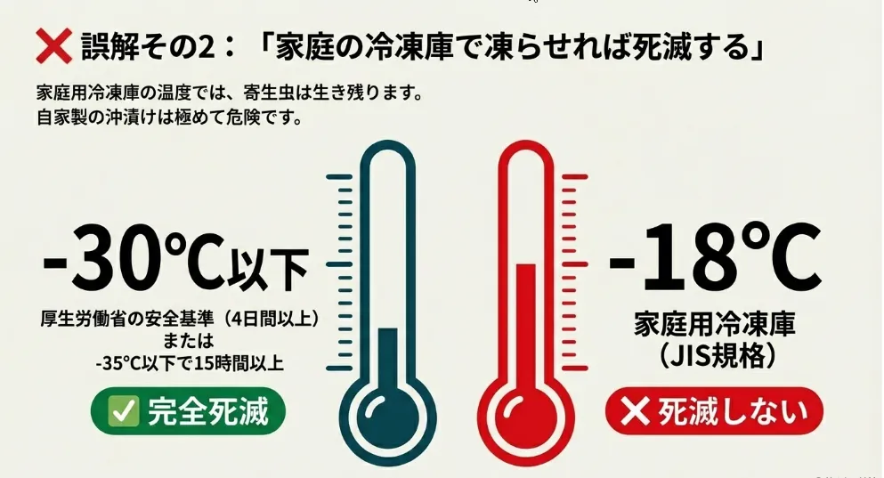 厚生労働省が定める殺虫基準と家庭用冷凍庫で防げない理由