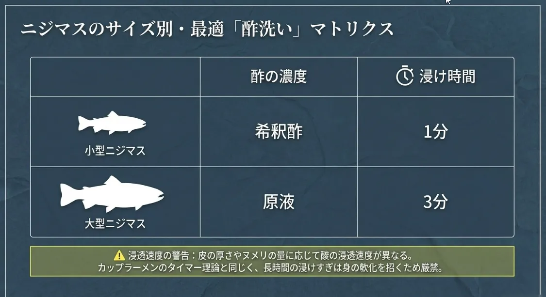 失敗を防ぐ処方箋！サイズ別の「浸け時間」で旨味を守る
