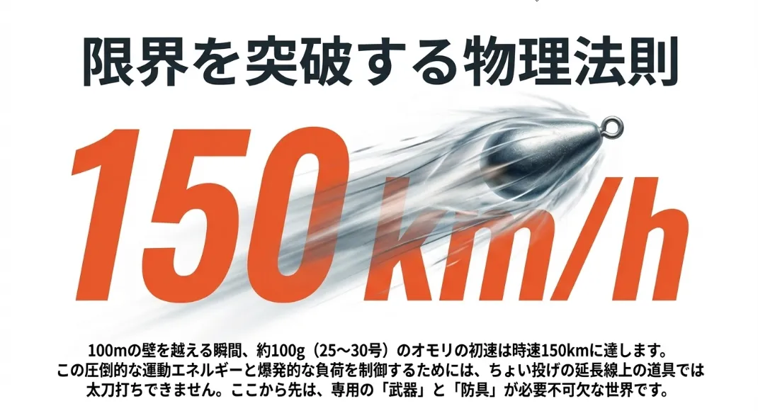 時速150km