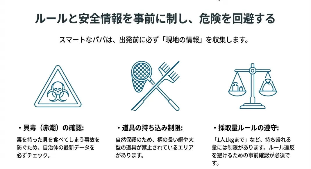 楽しく遊ぶための絶対条件！貝毒と自治体ルールの確認を徹底せよ