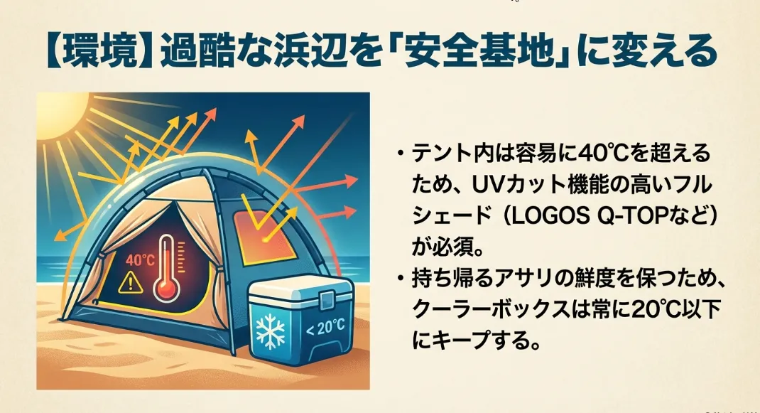 潮干狩りテントは人間の休憩所