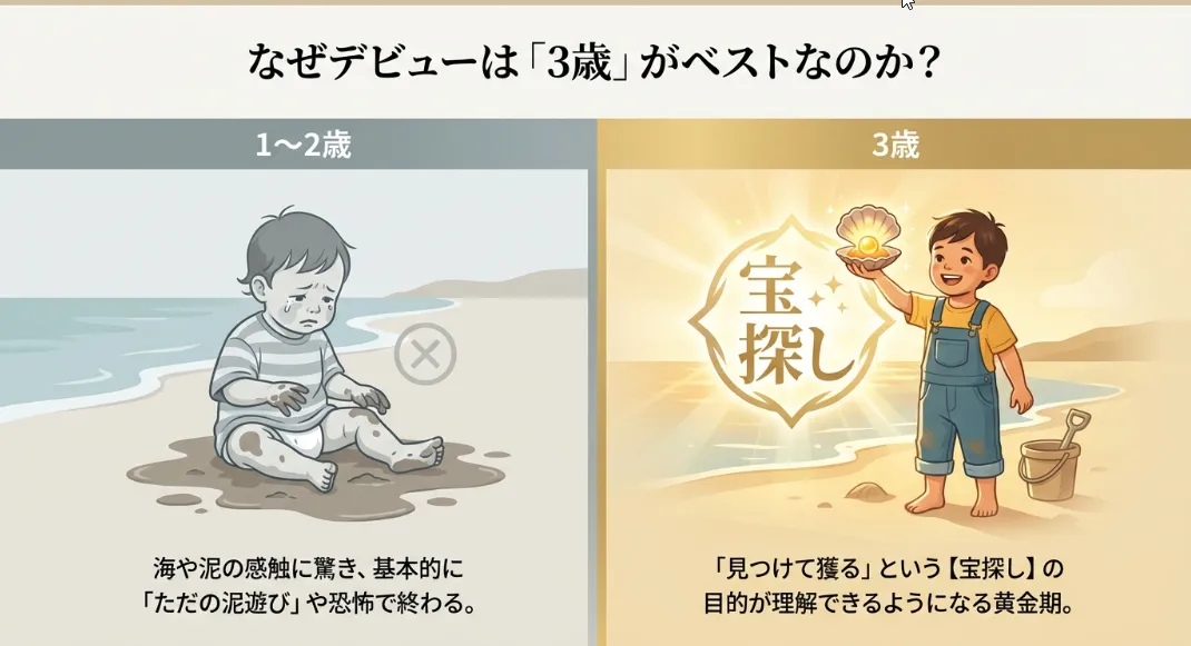 潮干狩りデビューは3歳が至適！