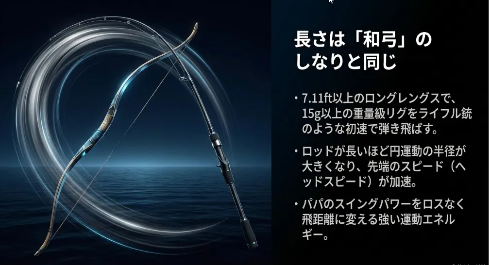物理で飛ばす！7.11ft以上のレングスが飛距離を生む理由