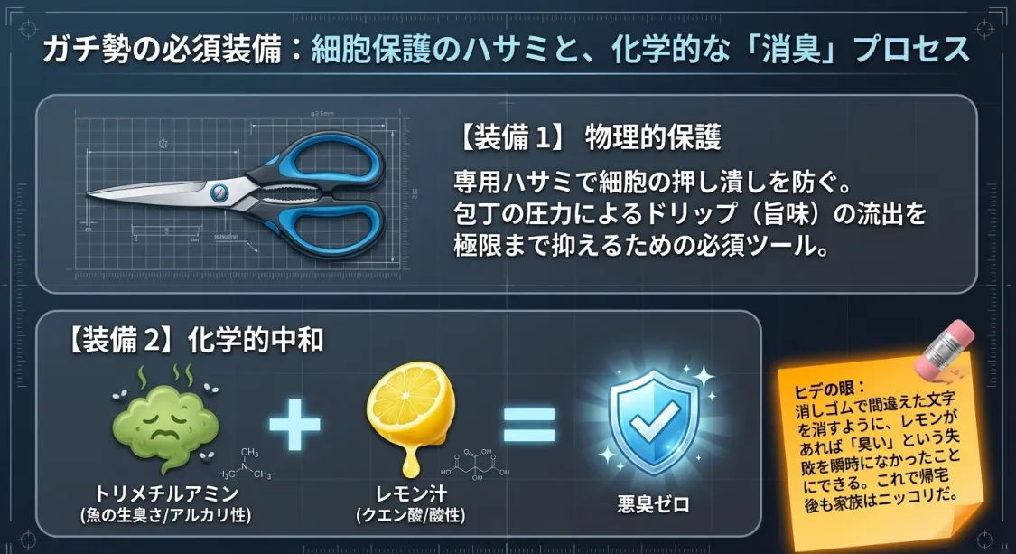 現場の快適さを守る知恵！生臭さを消すレモン汁の中和術
