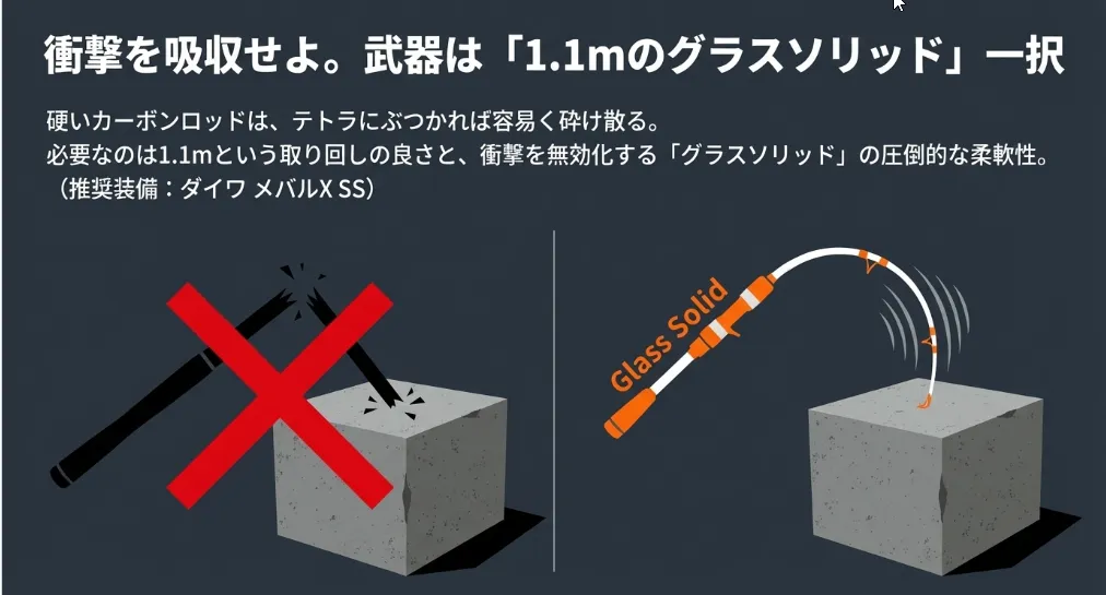 短い定規と同じ原理で魚を穴から一気に剥がす「垂直揚力」の秘密