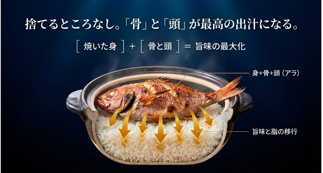 育ち盛りの子供たちへ贈る論理的な調理の「配分戦略」