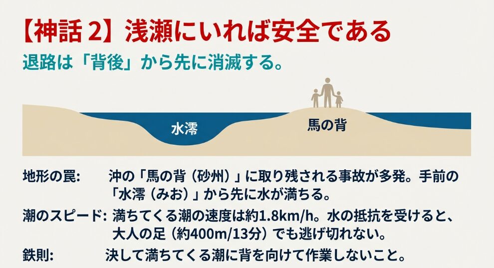足元から満ちる「澪筋」が退路を断つ物理的メカニズム
