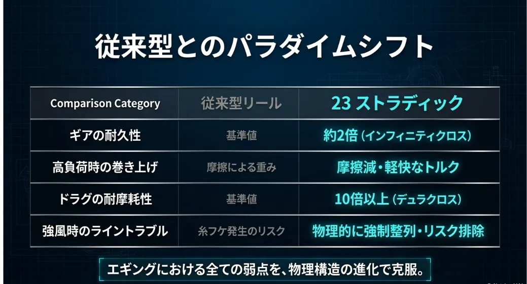 道具を信じてイカとの知恵比べに100%集中しよう
