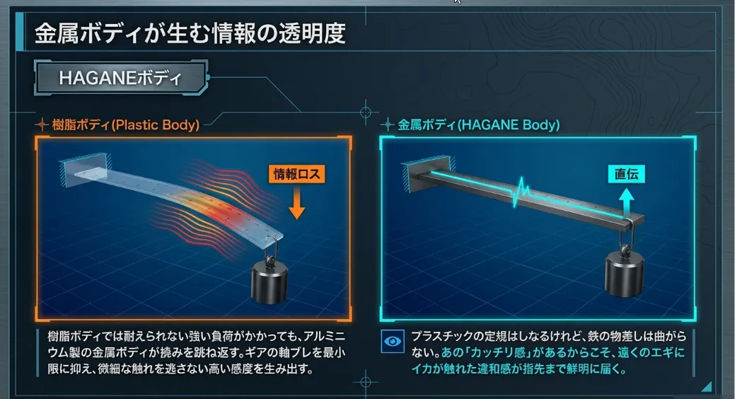 金属ボディの物理学！アルミ製の「カッチリ感」が感度をハック