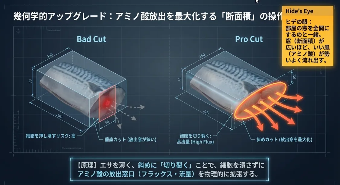銀箔のフラッシング効果！視覚と嗅覚のダブルアタック