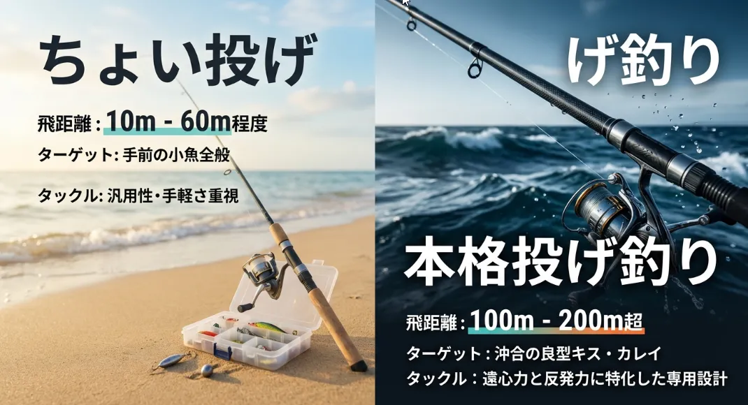 飛距離が全てを変える！ちょい投げと投げ釣りの決定的な差