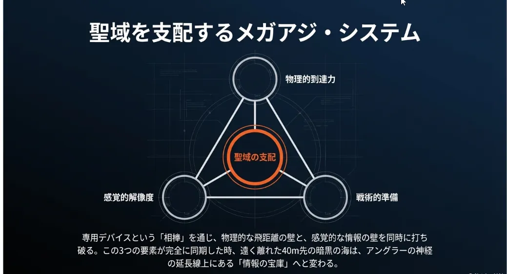 高解像度デバイスを相棒に40m先のメガアジの鼓動を感じよう