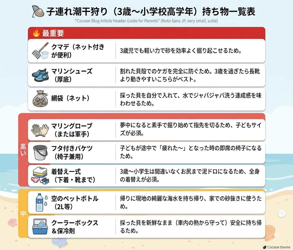 家族全員が笑顔で帰るための潮干狩り準備3原則